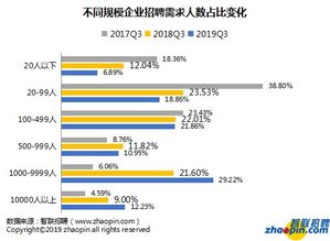 2019年互聯(lián)網(wǎng)產(chǎn)業(yè)人才發(fā)展報告
